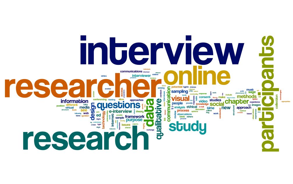 survey and interview research
